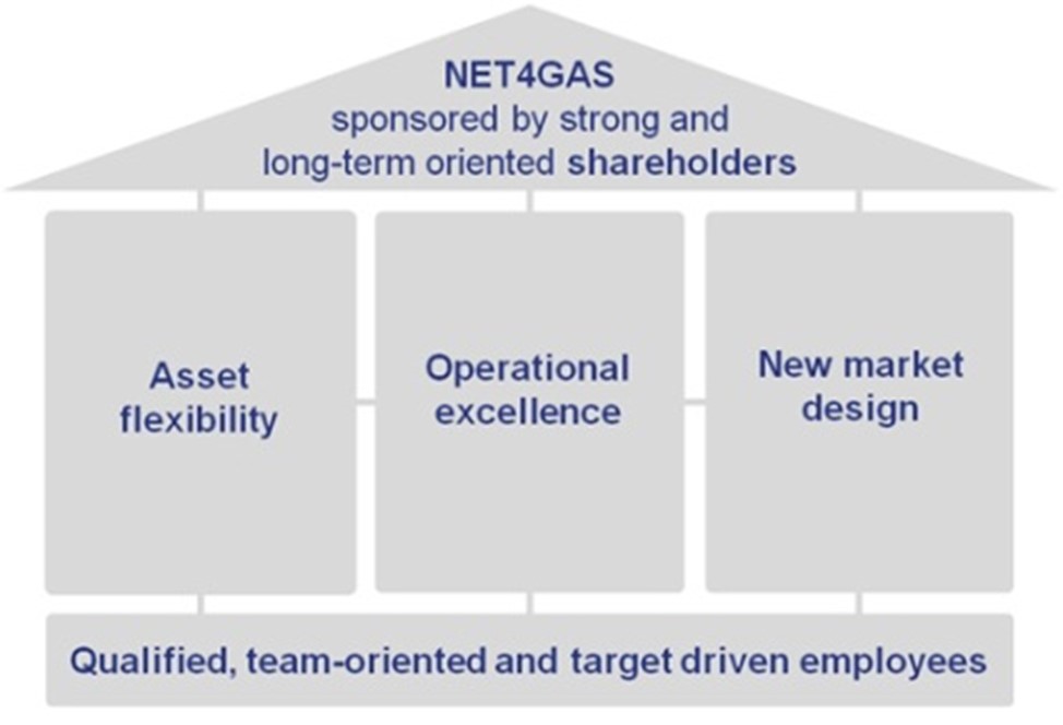diagram vyrocka en | WebJET CMS